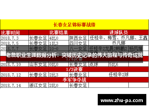 老詹职业生涯数据分析：突破历史记录的伟大旅程与传奇成就