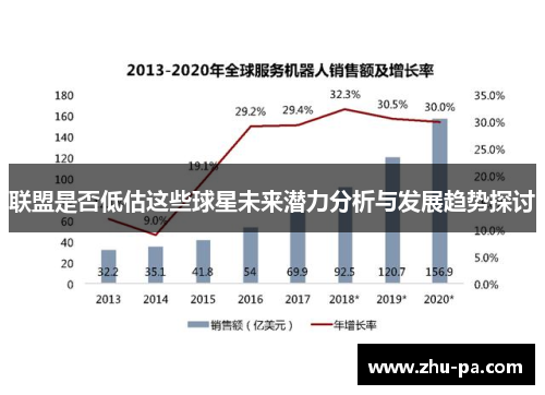联盟是否低估这些球星未来潜力分析与发展趋势探讨