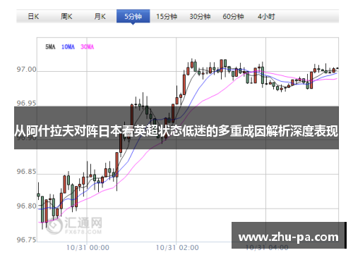 从阿什拉夫对阵日本看英超状态低迷的多重成因解析深度表现
