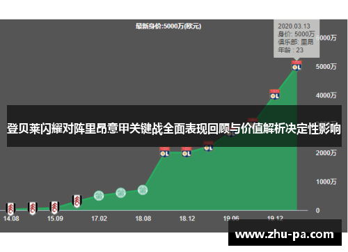 登贝莱闪耀对阵里昂意甲关键战全面表现回顾与价值解析决定性影响