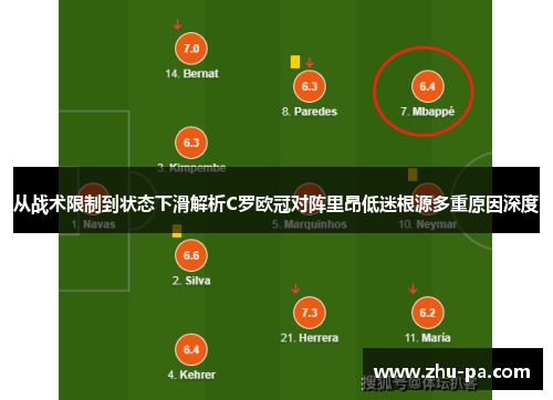 从战术限制到状态下滑解析C罗欧冠对阵里昂低迷根源多重原因深度