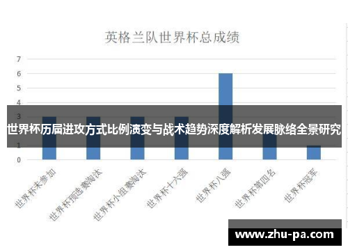世界杯历届进攻方式比例演变与战术趋势深度解析发展脉络全景研究