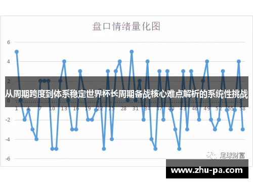 从周期跨度到体系稳定世界杯长周期备战核心难点解析的系统性挑战 从周期跨度到体系稳定世界杯长周期备战核心难点解析的系统性挑战
